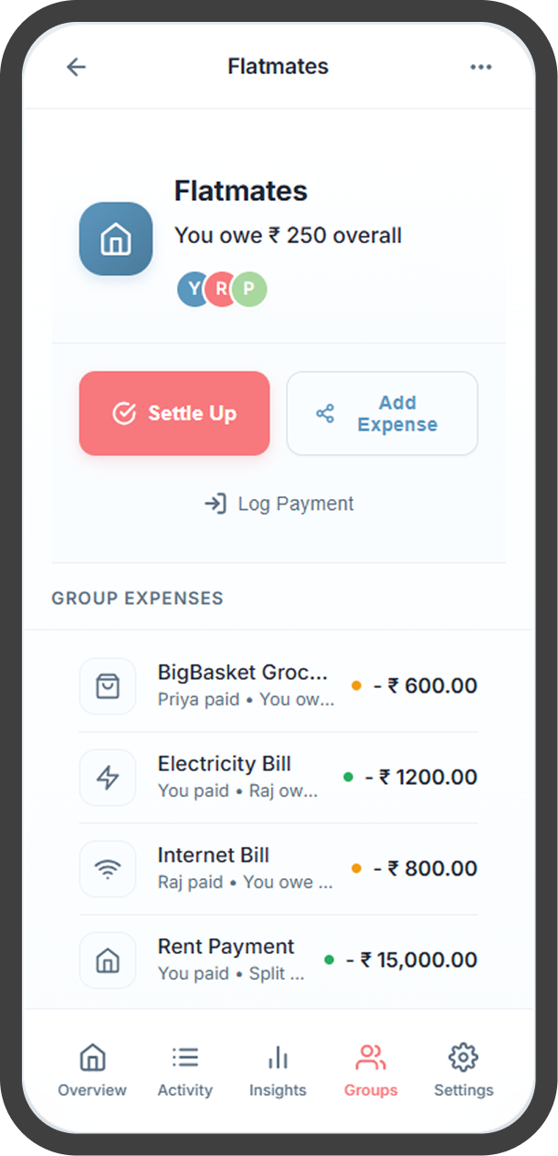 Figo Activity Screen